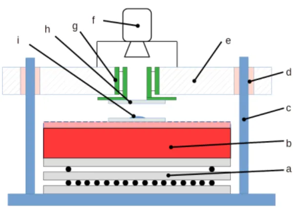 FIG. 13. Sketch of the tribometer, where (a) is a xy table, (b) is a z piezoelectric actuator, (c) and (d) are precision rods and bushings for coarse vertical positioning of the top plate, (e) is the top plate holding both a high resolution camera (f) allo