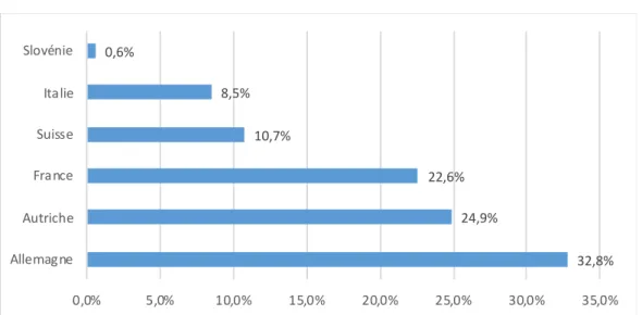 Figure 6 Provenance Benchmark