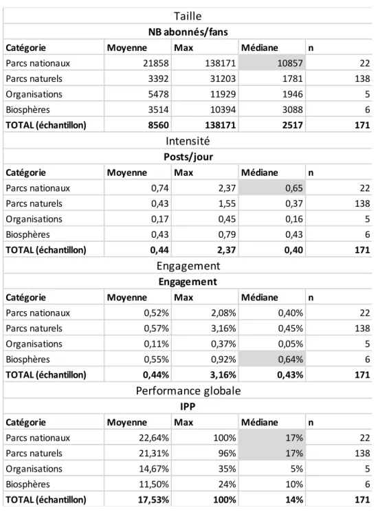 Tableau 5 Benchmark Facebook 