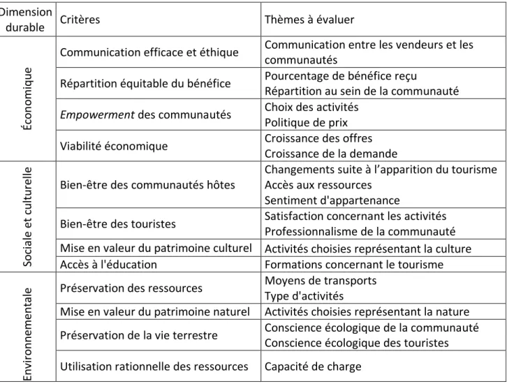 Tableau 4: Grille de critères affinée 