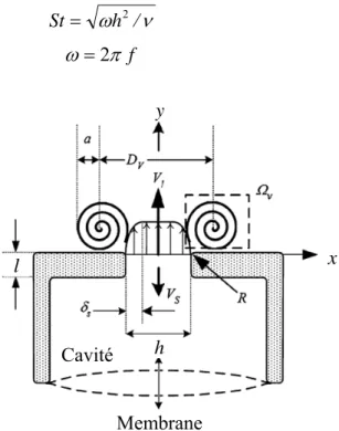 Figure  2.12 – Configuration du jet synthétique en phase d’éjection selon Holman et al