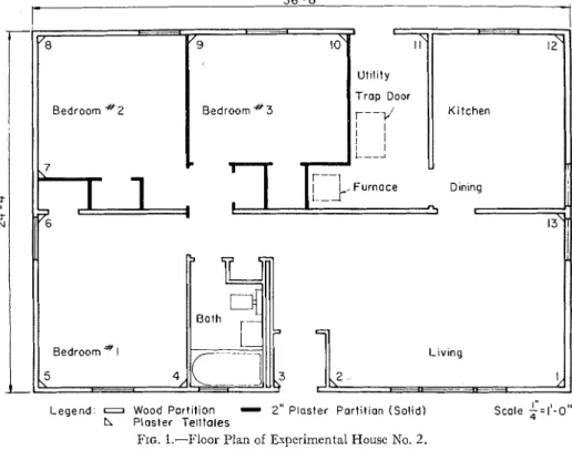 FIG. 1.-Floor  Plan of  Experimental  House No.  2. 