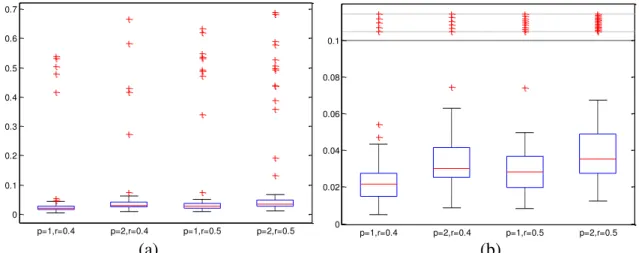 Figure 3-5. Accuracy score for each model size with 1000 observations in (a) full and (b)  zoomed plots 