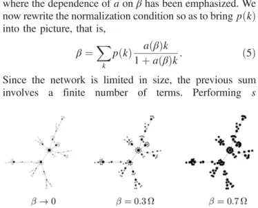 FIG. 1. Asymptotic distribution of walkers diffusing on a scale- scale-free network under different crowding conditions, as specified by β 