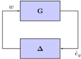Fig. 2: The feedback interconnection of G and ∆, represent- represent-ing the system (5), (3).