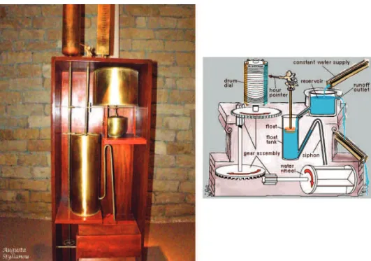 Figure 1.1: Water Clock with Ctesibius control mechanism (left) and schema (right). The main jar (reservoir) needs to always be full in order for the water to go out at a constant rate