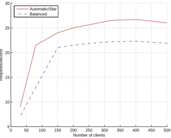 Figure 7: Comparison of automatically-generated hierarchy for DGEMM 1000* 1000 with intuitive alternative hierarchy.