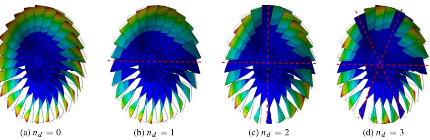 Figure 3.8: Mode shapes of the bladed-disk: first bending (1F) modal family and nodal lines [ ] In order to asses the influence of the gyroscopic matrix G ./ on the modal properties of the bladed-disk, the procedure presented in section 3.2 was used to bu
