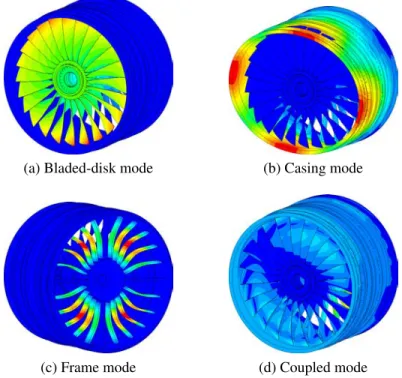 Figure 3.14: Mode shapes of bladed-disk/casing coupled model