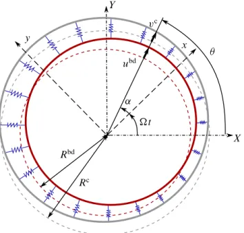 Figure 3.20: Equivalent reduced-order model of coupled bladed-disk [ ] and casing/frame [ ] under 1-nodal diameter distortion