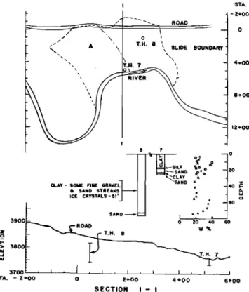 Fig. 6-Plan and profile of unstable system on Alaska Hwy.o 8+004+00ROAOSLIDE80UNOAIIY12+00....&#34;i&#34;dｾｓｉｌｔ'b••20ｾＬＯＬｌＢｾｄJrOSAND.ＴＰｾ,......'.,..60Q0204060w%\T.H.82+00SECTION1-A