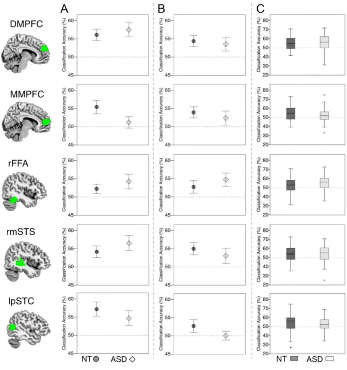 Figure 3. Valence encoding from facial expressions