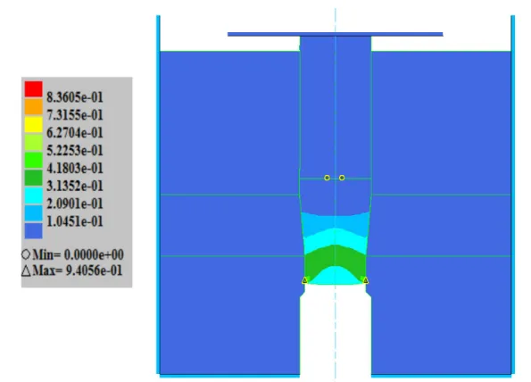 Figure III.15: Distribution des déformations plastiques dans l’éprouvette et dans la filière  d’extrusion  ( ∆ l = 20 mm ) .