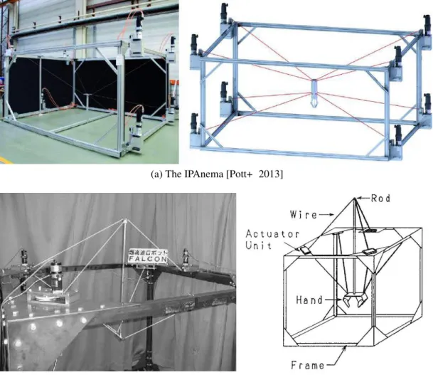 Fig. 1.3 Examples of CDPRs with high dynamics