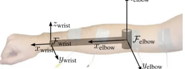 TABLE I: Denavit-Hartenberg parameters for the human arm. link θ d a α 1 0 0 0.3 0 satisfy + H  q a  − →q b = − H  q b  − →q a = −−→qaqb 
