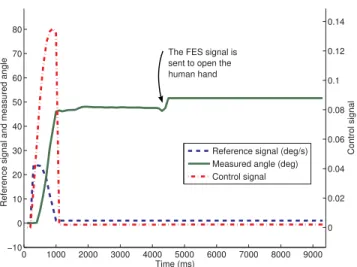 Fig. 4: Important coordinate systems defined in the experi- experi-ment.