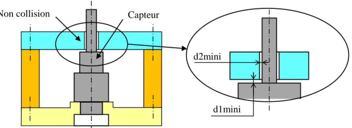 Figure 2.3. Positionnement du capteur et non-collision du capteur avec la plaque 