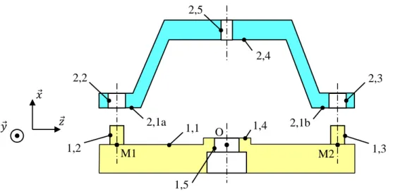 Figure 2.9. Surfaces de contact entre les deux pièces de l’assemblage étudié 