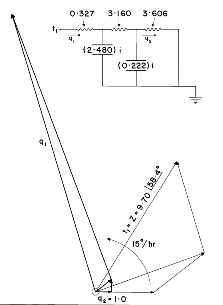 FIGURE  3  ( D   B R  REPORT  132 