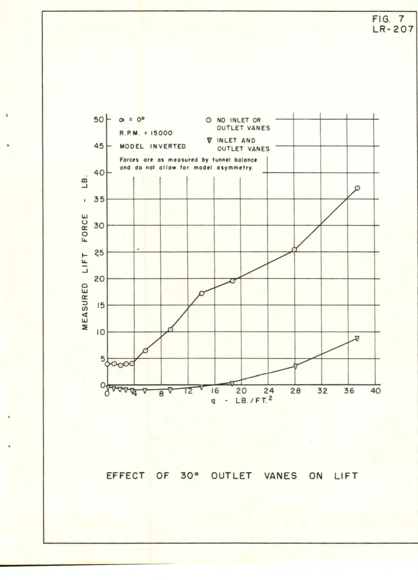 FIG.  7  LR-207 