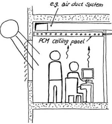 Figure 1.12 – Installation of ceiling panels in building interior as suspended ceiling [36].