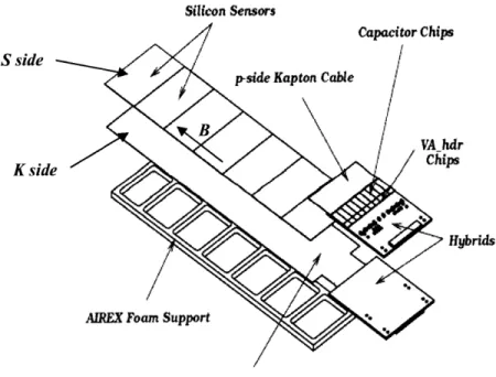 Figure 4.3:  An exploded  view  of AMS-0  1 tracker ladder.