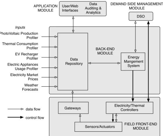 Figure 1. The framework architecture.