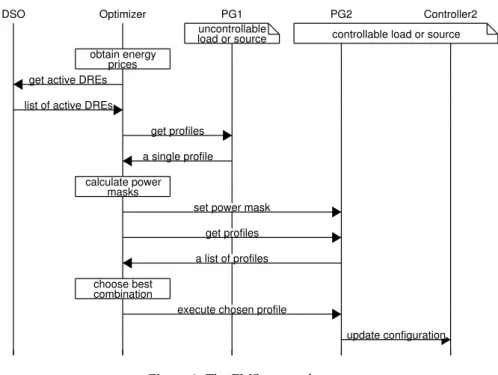 Figure 3. The EMS protocol.