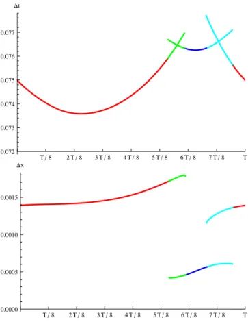 FIG. 8 (color online). Plot of the angle (in radians) at which the geodesics arrive at the observer plotted in an x-y plane, where the