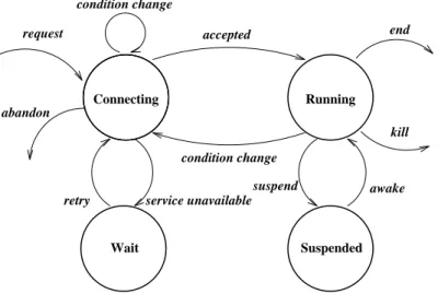 Fig. 2. The Extended State Diagram for Real-Time Network Clients