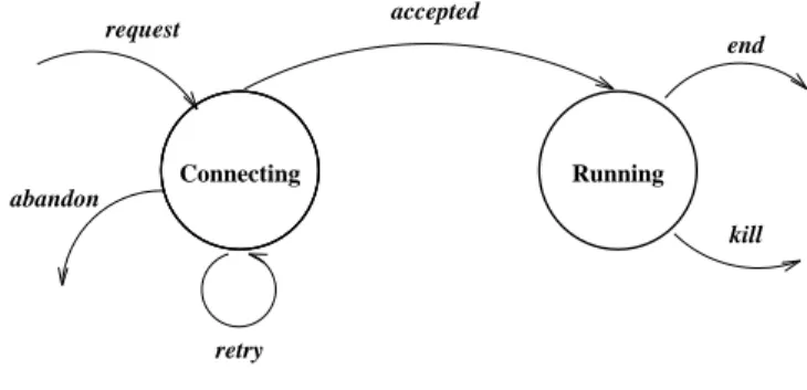 Fig. 1. States of a Real-Time Network Client