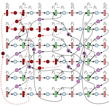 Figure 8. Complex critical cycles on Example A.