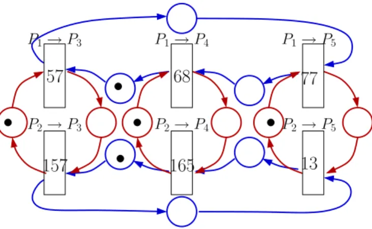 Figure 9. Sub-TPN corresponding to the transmission of F 1 in Example A ( O VERLAP O NE -P ORT model).