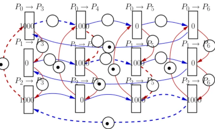 Figure 10. Sub-TPN corresponding to the transmission of F 0 in Example B ( O VERLAP O NE -P ORT model)
