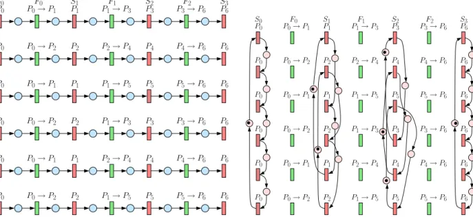 Figure 3. O VERLAP O NE -P ORT model: places imposed by the different constraints described in Sub- Sub-section 3.2
