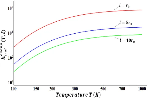Figure 3.18: Variation of 
