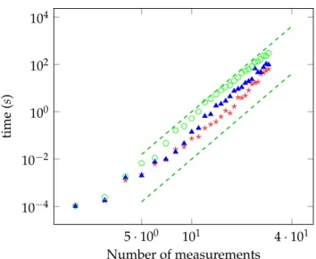 Figure 4. The same as Figure 3 in the biased case, for γ = 0.8 (red stars), γ = 0.6 (blue triangles), and γ = 0.4 (green circles).