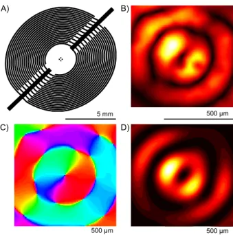 FIG. 2. A) Spiraling swirling SAW transducer (W 1 at 10 MHz across #1 glass coverslip), B) Experimental substrate vertical vibrations amplitude (max amplitude 1.4 nm pp at 7 V rms ), C) Experimental substrate vertical vibrations phase, D) Calculated potent