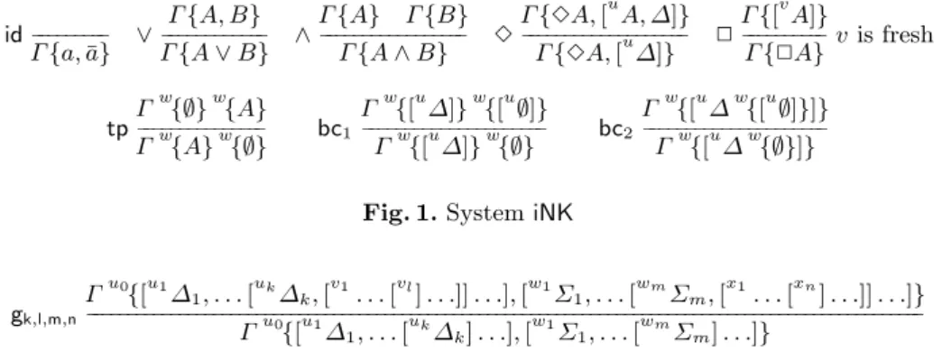 Fig. 1. System iNK
