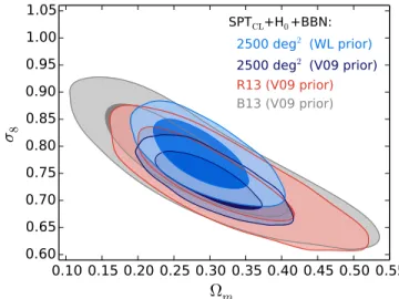 Figure 4 shows the cluster constraints on the Λ CDM model in the s 8 -W m plane, when combined with either the H 0 + BBN prior or the BAO + q s + BBN prior