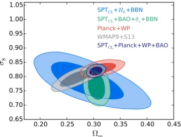 Figure 4. Comparison of cluster constraints on s 8 and W m to constraints from primary CMB anisotropies, assuming a Λ CDM cosmology