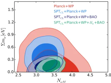 Figure 8. Comparison of different cosmological probes of dark energy. The countours show the simultaneous constraints on the present-day density of dark energy W DE = 1 - W m and the dark energy equation of state parameter w.