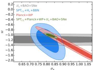Figure 10. Comparison of the constraints on s 8 and W m from this work, Weighing the Giants ( WtG ) , and Planck + WP CMB measurements