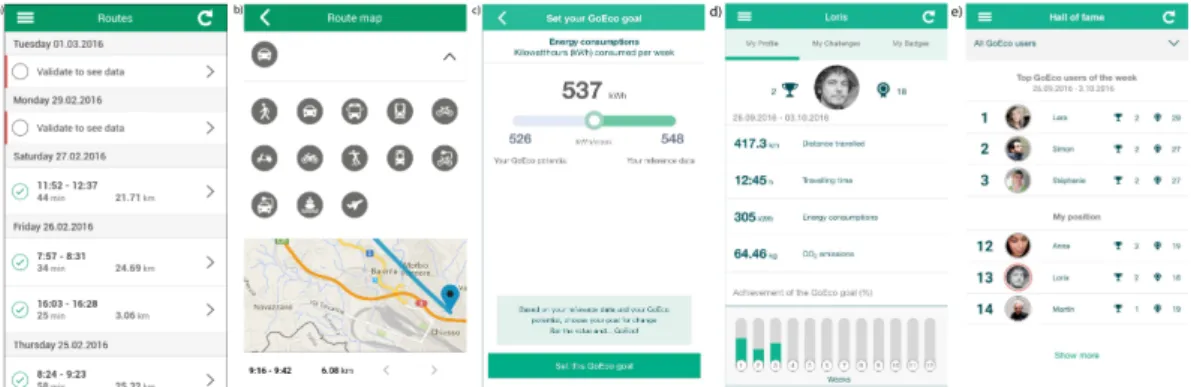 Figure 1. A selection of screenshots of the GoEco! app: (a) List of tracked routes; (b) Validation of the transport mode; (c) Goal setting; (d) Weekly summary of mobility patterns and progress towards goal achievement; (e) Hall of fame and leaderboard