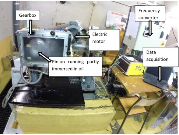 Figure 19: churning test rig Gearbox Electric motor  Frequency converter Data  acquisition Pinion  running  partly 