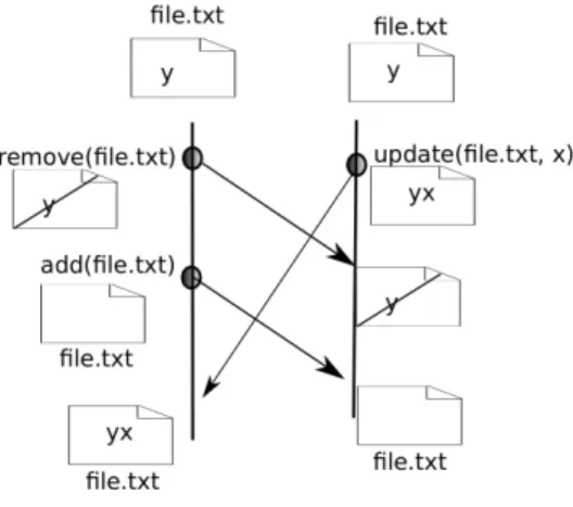 Figure 11: Layer structure