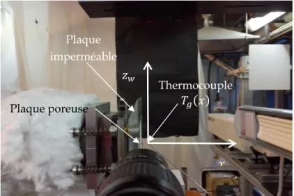 Figure 2.12 : Positionnement du thermocouple pour la mesure de 