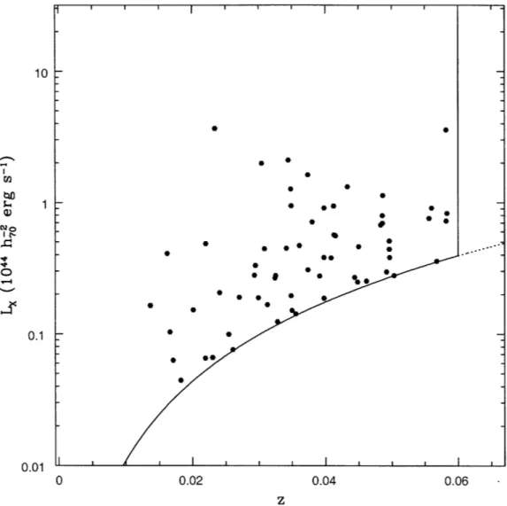 Figure  2-1:  Redshift  versus  X-ray  luminosity  (0.5  - 2.0  keV)  for  X-ray  clusters  from XBACS,  BCS/eBCS,  NORAS,  and  REFLEX  contained  in  the  R2FGS  region