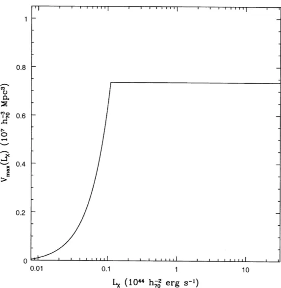 Figure  6-1:  The  maximum  volume  sampled  by  R2FGS  as  a  function  of  X-ray  lumi- lumi-nosity.