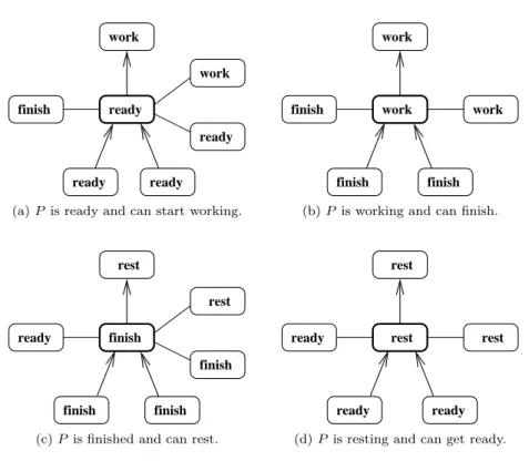 Figure 7: Normal Status Changes.